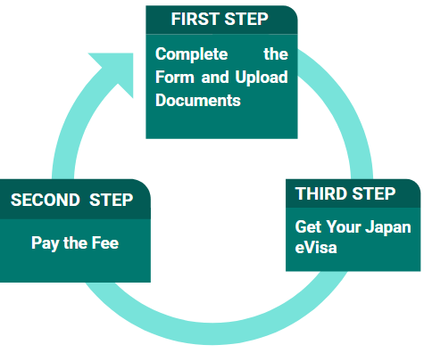 Japan eVisa Application Form Japan eVisa Application Form