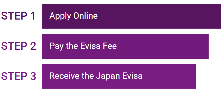 Application Process Step By Step Guide Application Process Step By Step Guide