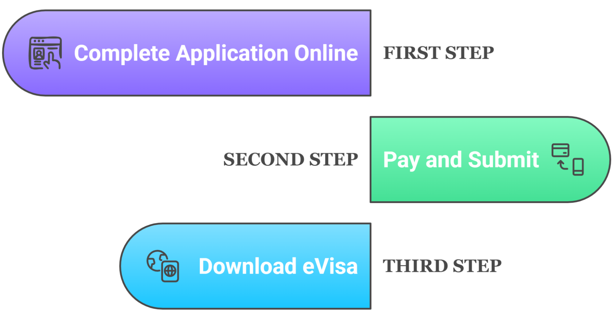 How to Apply for the Japan E-Visa? How to Apply for the Japan E-Visa?