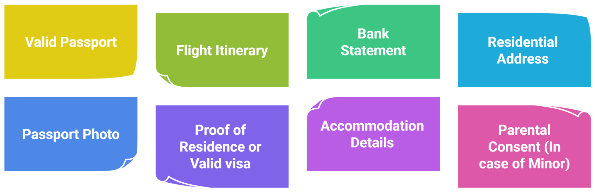 Documents Required For The Japan Evisa Documents Required For The Japan Evisa