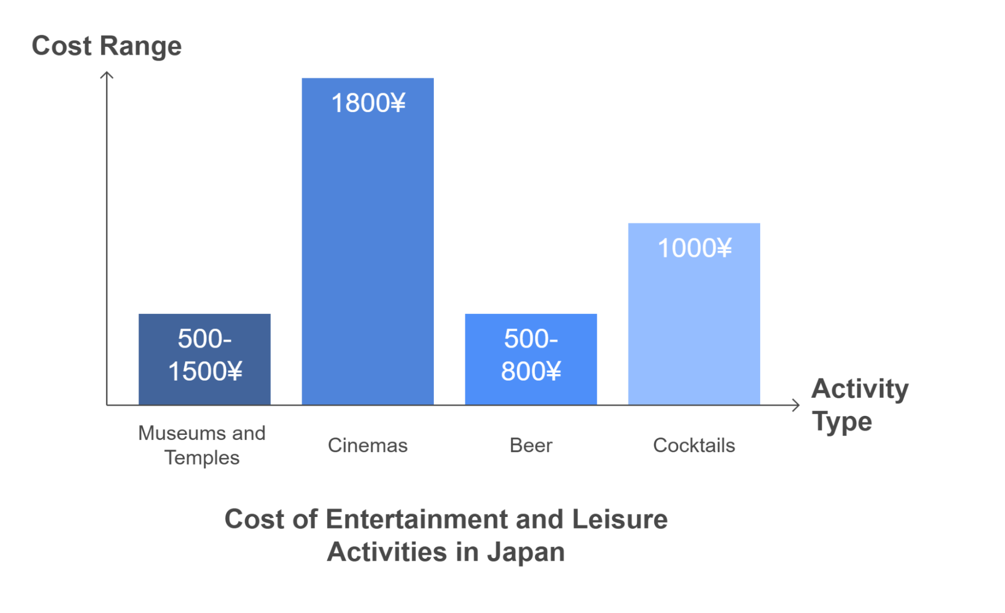 Entertainment And Leisure Pricing Entertainment And Leisure Pricing