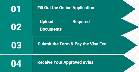 How to Apply for the Morocco eVisa from Albania How to Apply for the Morocco eVisa from Albania