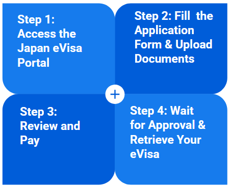 Japan eVisa Application Process Japan eVisa Application Process
