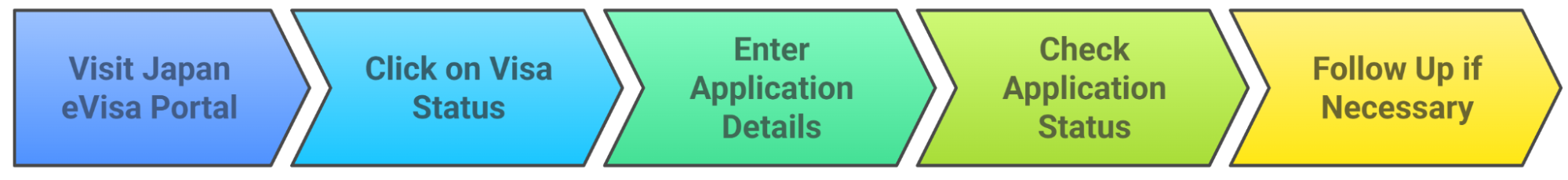 How to Apply for the Morocco eVisa from Albania How to Apply for the Morocco eVisa from Albania