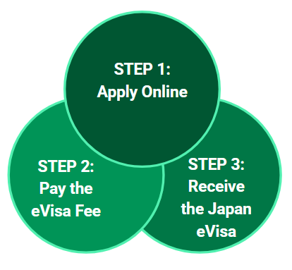 Japan Evisa Application Process For Minors Japan Evisa Application Process For Minors