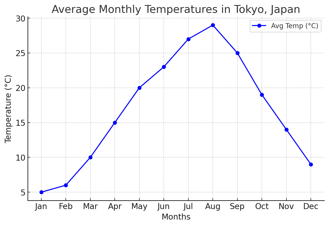 Japan general weather and a graph Japan general weather and a graph