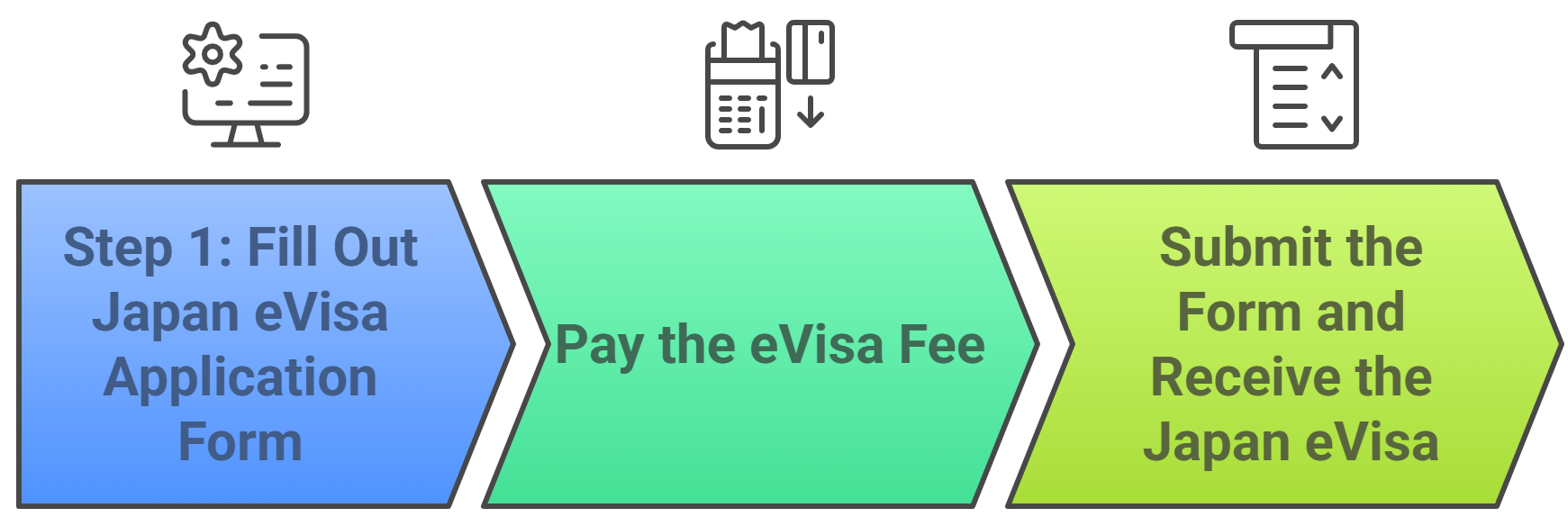 How do I apply for a Japanese eVisa? How do I apply for a Japanese eVisa?