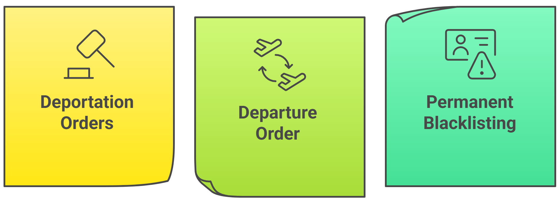 Legal Consequences Of Overstaying Your Visa Legal Consequences Of Overstaying Your Visa
