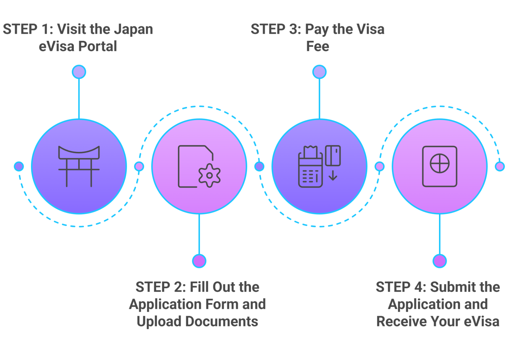 Morocco eVisa application steps guide Morocco eVisa application steps guide
