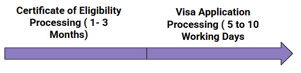 Processing Time For A Japan Student Visa Processing Time For A Japan Student Visa