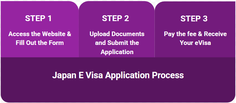 How to track your Japan eVisa application How to track your Japan eVisa application