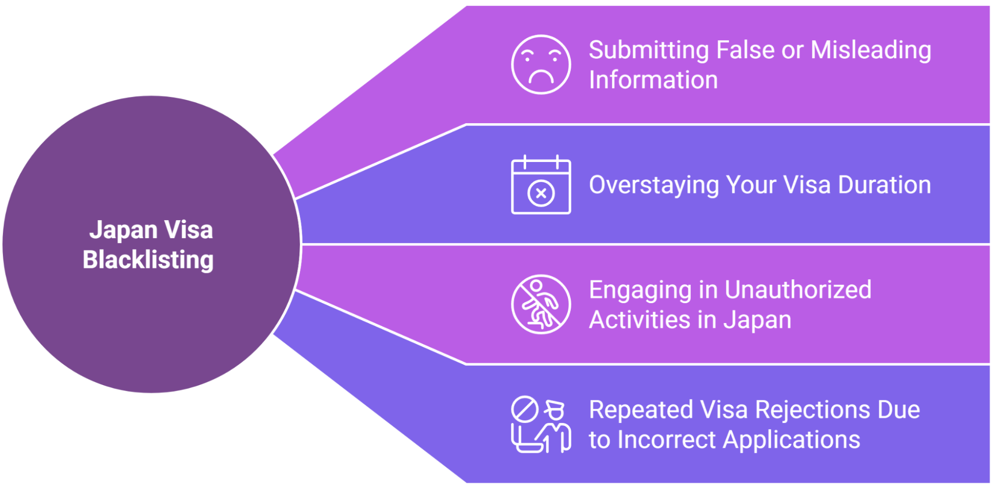 How to track your Japan eVisa application How to track your Japan eVisa application