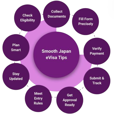 Tips For Japan Evisa Application