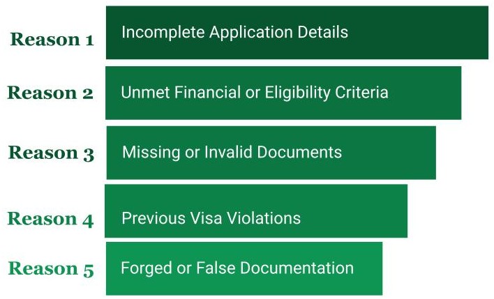 Top Reasons For Japan Visa Rejections Top Reasons For Japan Visa Rejections