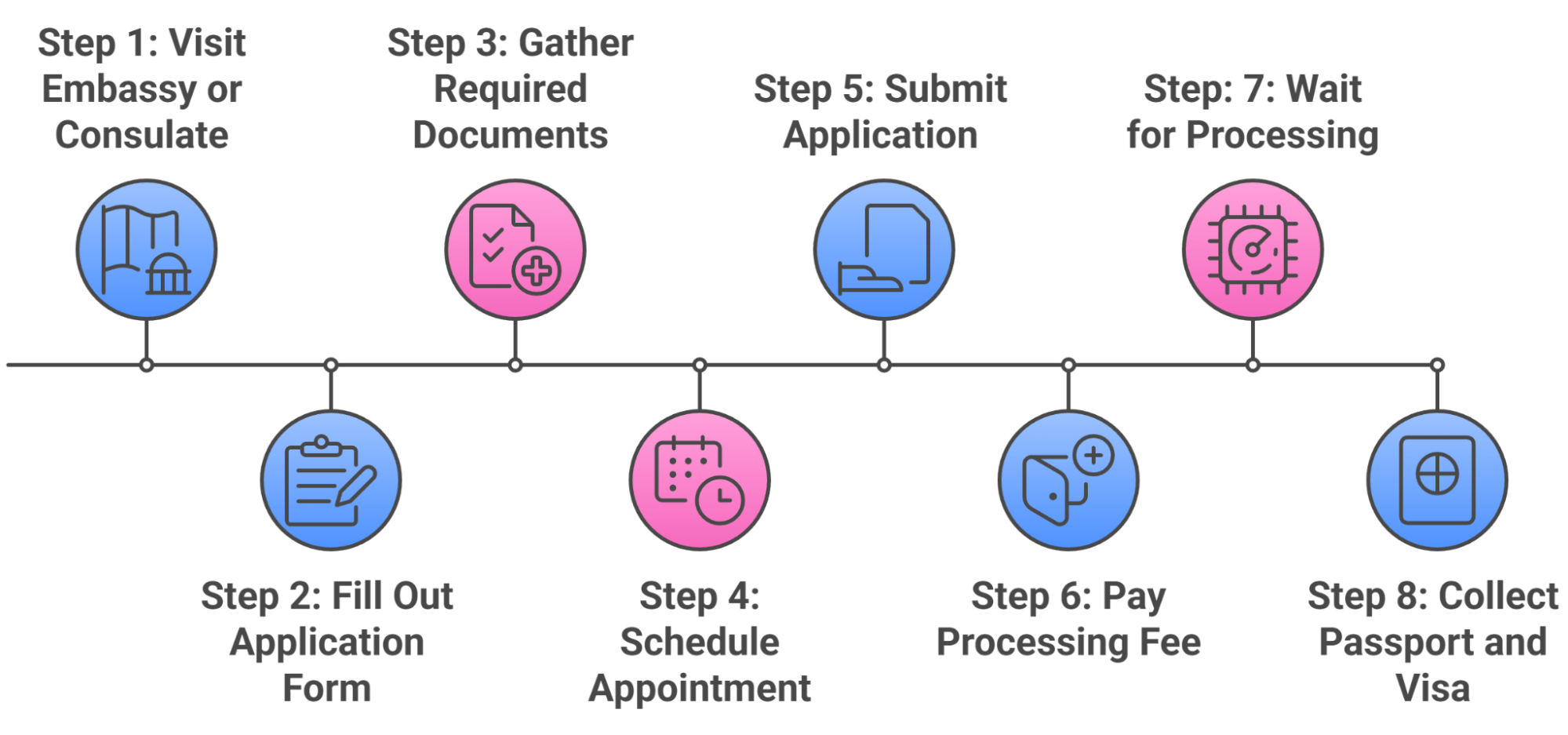 Japan Sticker Visa Application Process Japan Sticker Visa Application Process