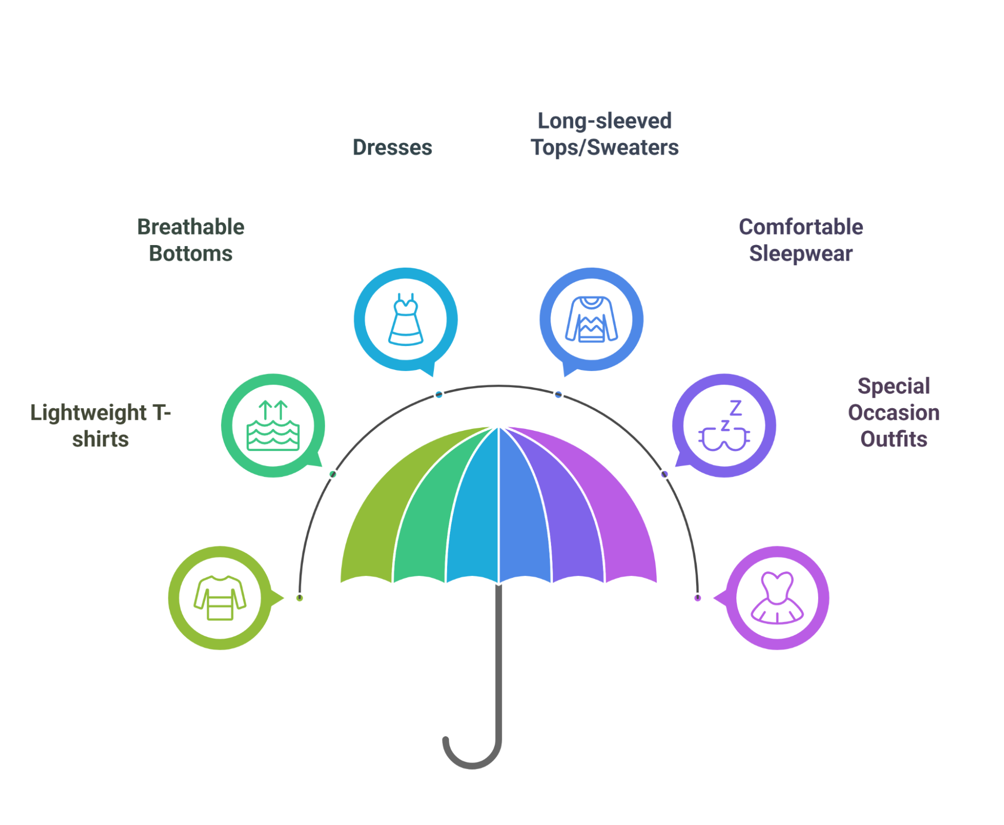 light, Breathable Layers light, Breathable Layers